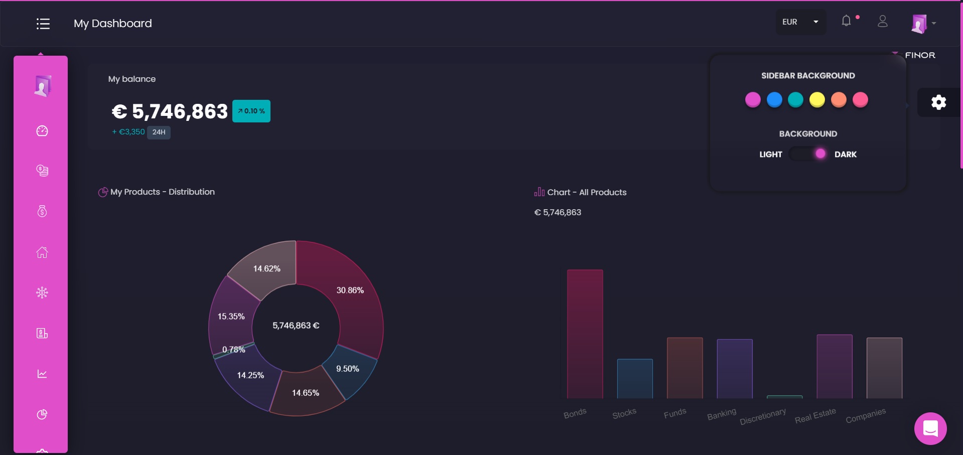 FINOR Online | Wealth Management app preferred theme aand profile picture